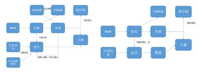 斗鱼tv怎么送鱼丸给主播怎么签到和分享领取鱼丸【百科全说】 斗鱼tv怎么送鱼丸给主播怎么签到和分享领取鱼丸【百科全说】
