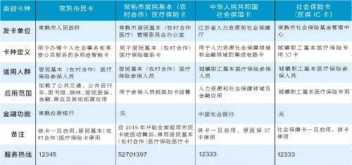 医保卡结算怎么报销？刷医保卡等于报销了吗？-社保网的简单介绍