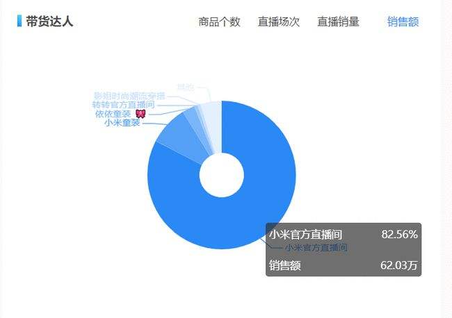 包含私域逻辑，快手光合大会传递出哪些小程序信号？蘑菇小财神，魔蝎大冲关上榜_腾讯新闻的词条