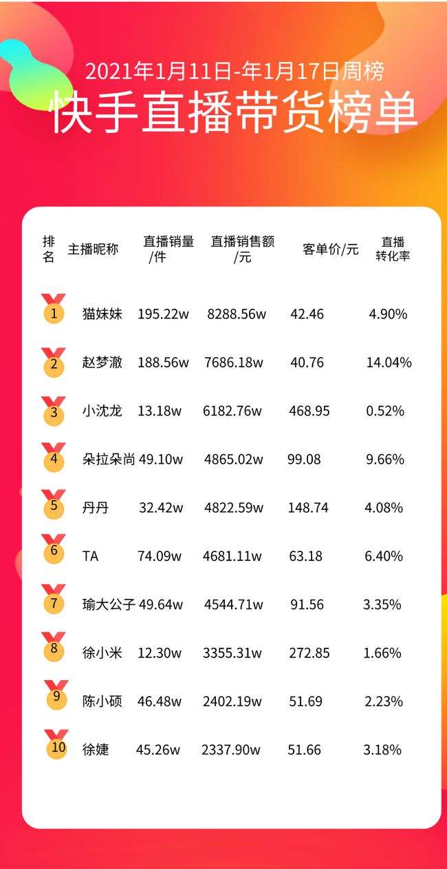 包含1元一万赞平台快手-快手刷赞平台1元100个-业务频道的词条