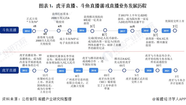 斗鱼虎牙合并背后：游戏直播变天？版权如何影响行业？|虎牙|斗鱼|腾讯_新浪科技_新浪网的简单介绍