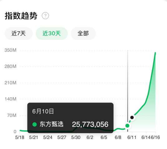 包含QQ代刷网-抖音代刷平台,粉丝双击在线,刷粉刷赞网站,在线刷赞,抖音刷粉丝,微视快手刷赞-天鸿网址导航的词条