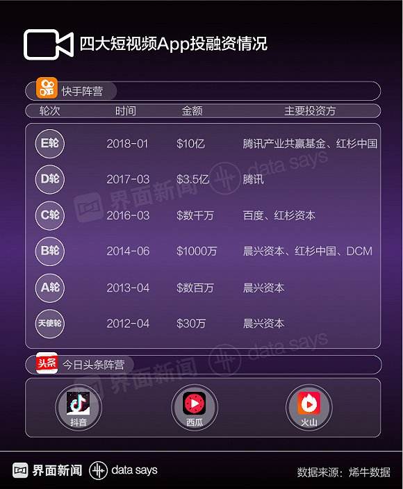 快手一万的播放量十几个赞正常吗_百度知道的简单介绍