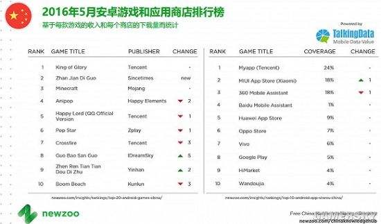 包含腾讯二季度总收入46.69亿元同比增长62%_网络游戏新闻_17173.com中国游戏门户站的词条