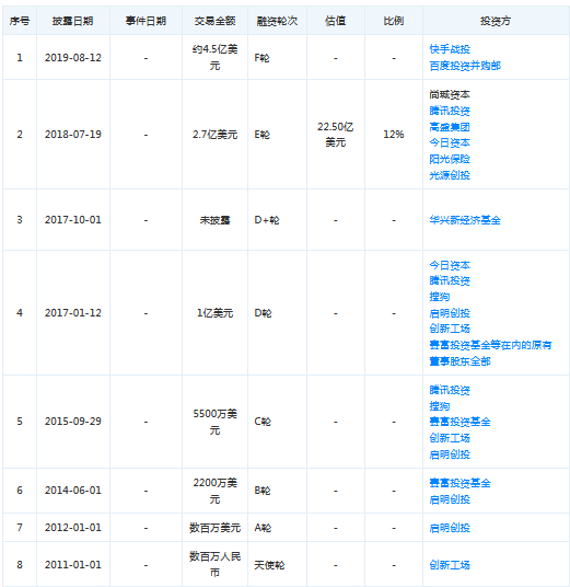 首发|融资千万他36天涨粉100万破快手记录半年孵化400网红老师-和讯网的简单介绍