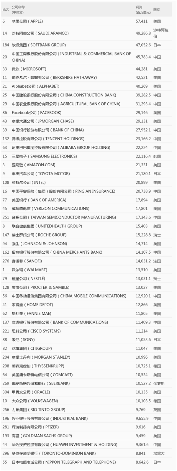 包含2020年做什么网站赚钱快？最赚钱的网站推荐这5个-义乌财富网的词条