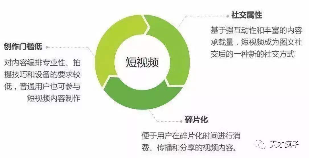 南荷网络代刷网-3万1元快手粉丝的简单介绍