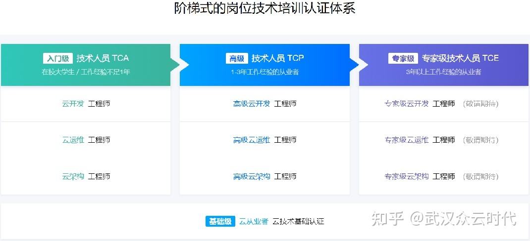 关于【新量象】进行试玩H5、小游戏sdk、api对接，找需要变现的app媒体_效果甲方_BDwork网的信息
