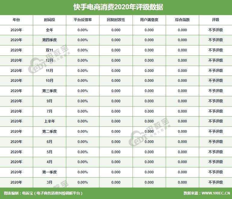 包含微博点赞在线下单-快手秒自助业务平台,快手浏览量在线自助_手机搜狐网的词条