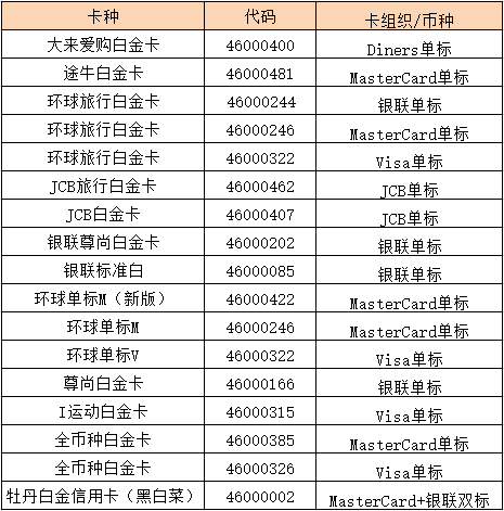 关于2017年免年费的白金信用卡有哪些不收年费的信用卡介绍_信用卡攻略_涨知识_武汉贷款_申贷网官网的信息