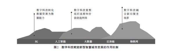 包含