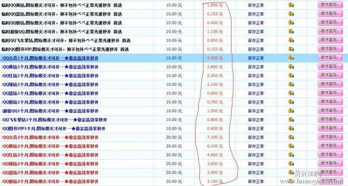 包含无畏业务网-推荐最好的卡盟平台和QQ业务网的词条