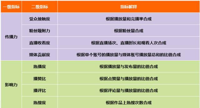 低价快手播放量平台（快手播放量最便宜的网站）