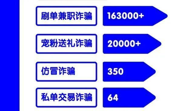 一元买一百个赞（一块钱买100个赞）