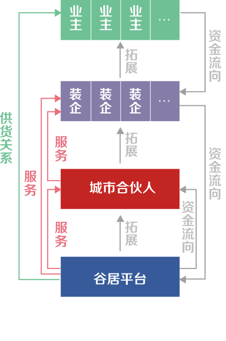 众商卡盟（众商卡盟网）