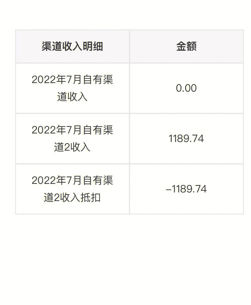 一块钱五百说说赞（一块钱怎么发朋友圈）