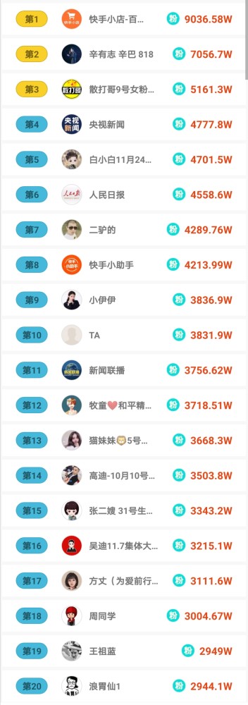 一元快手粉丝1000（快手1块钱1000粉丝）