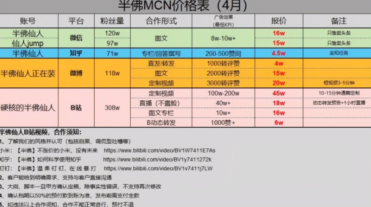 全网最低价赞网站快手（q快手赞全网最低价网站）