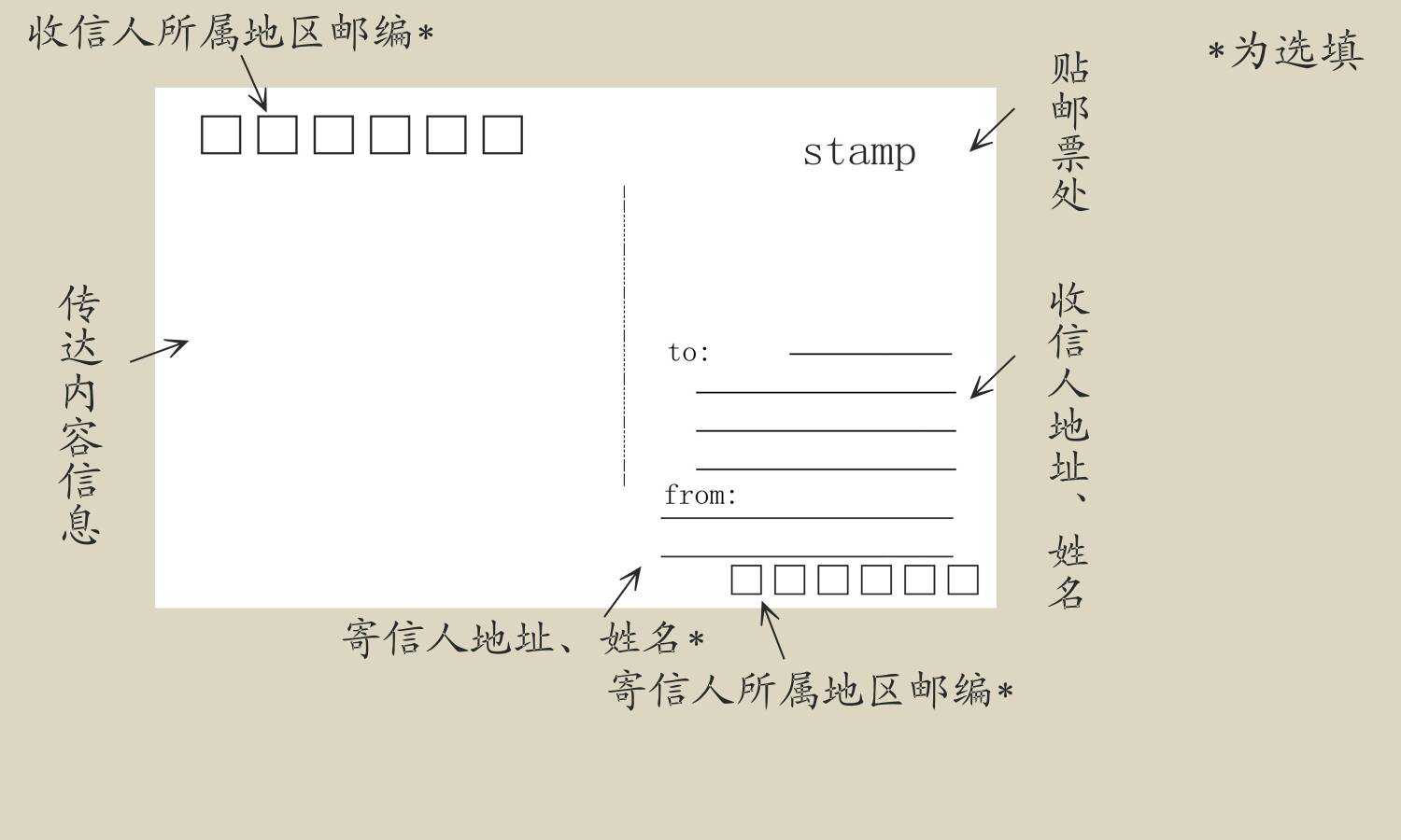 qq明信片点赞免费网站（明信片一天可以赞多少）