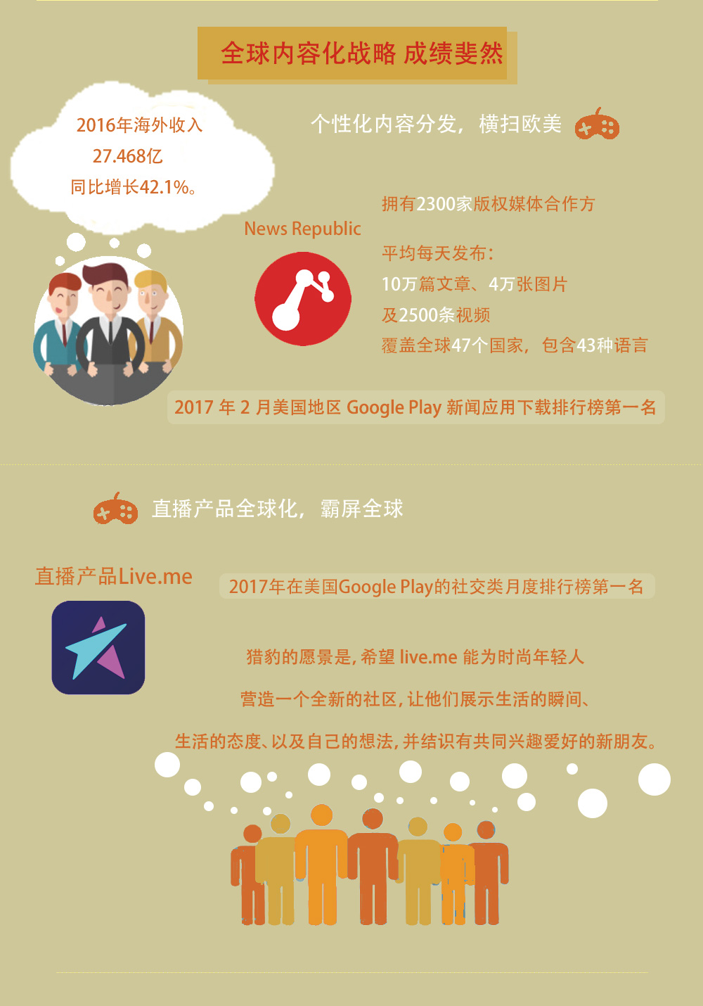 低价qq刷空间（低价刷空间浏览）