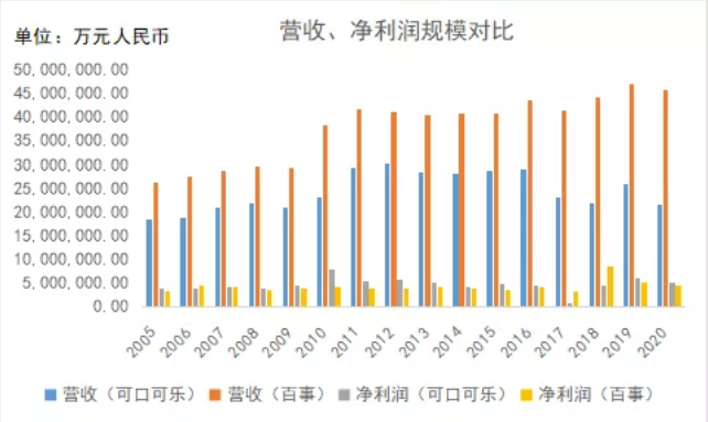 可乐业务网（可乐服务app）
