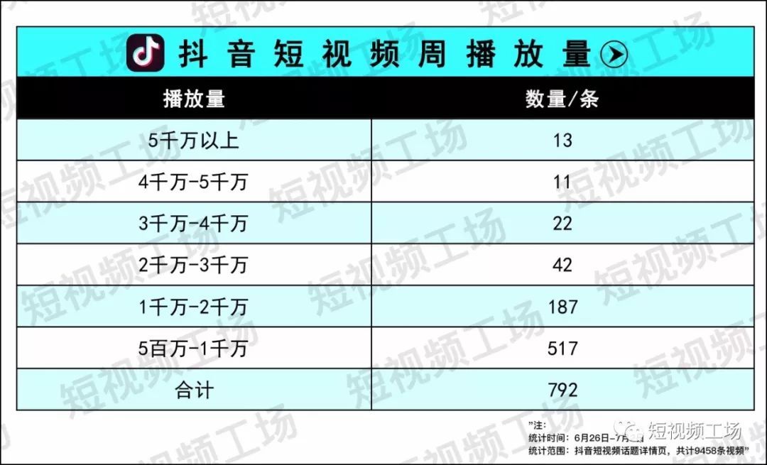 0.1元一万赞平台免费网站抖音的简单介绍