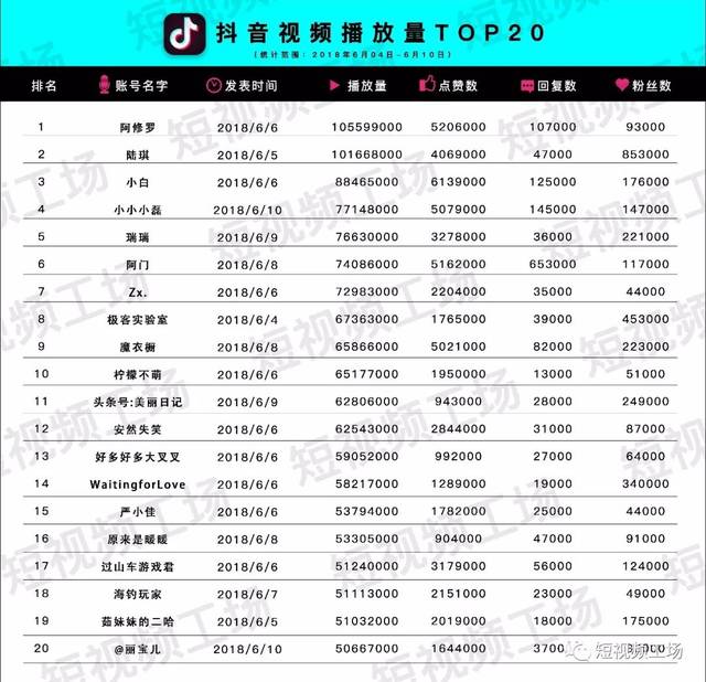 快手播放量在线刷（快手播放量点赞免费软件）