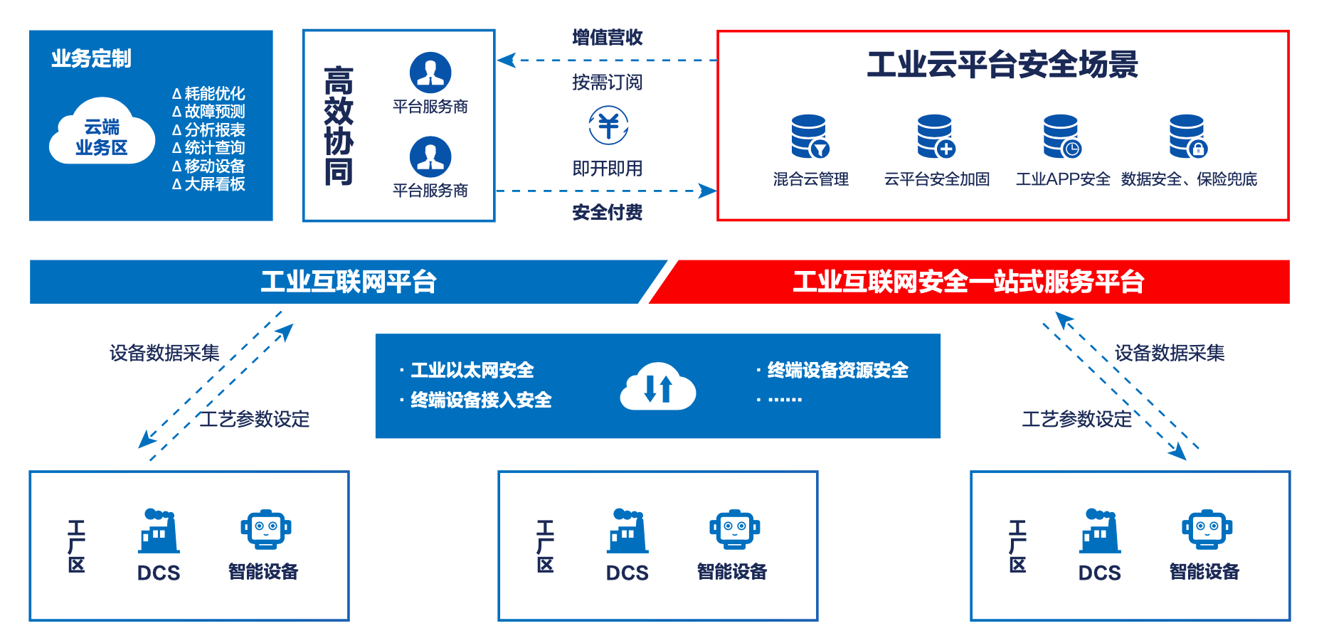 南荷网络平台网站（南荷业务_自助下单平台）