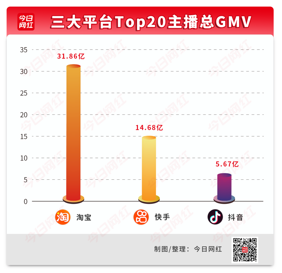 快手低价代网平台（快手低价代网平台有哪些）