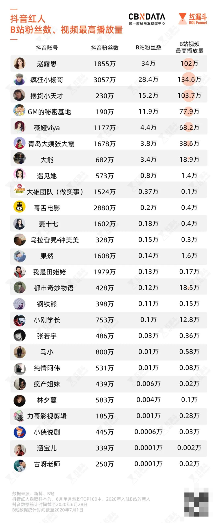 抖音粉丝低价平台（抖音粉丝低价平台抽成多少）