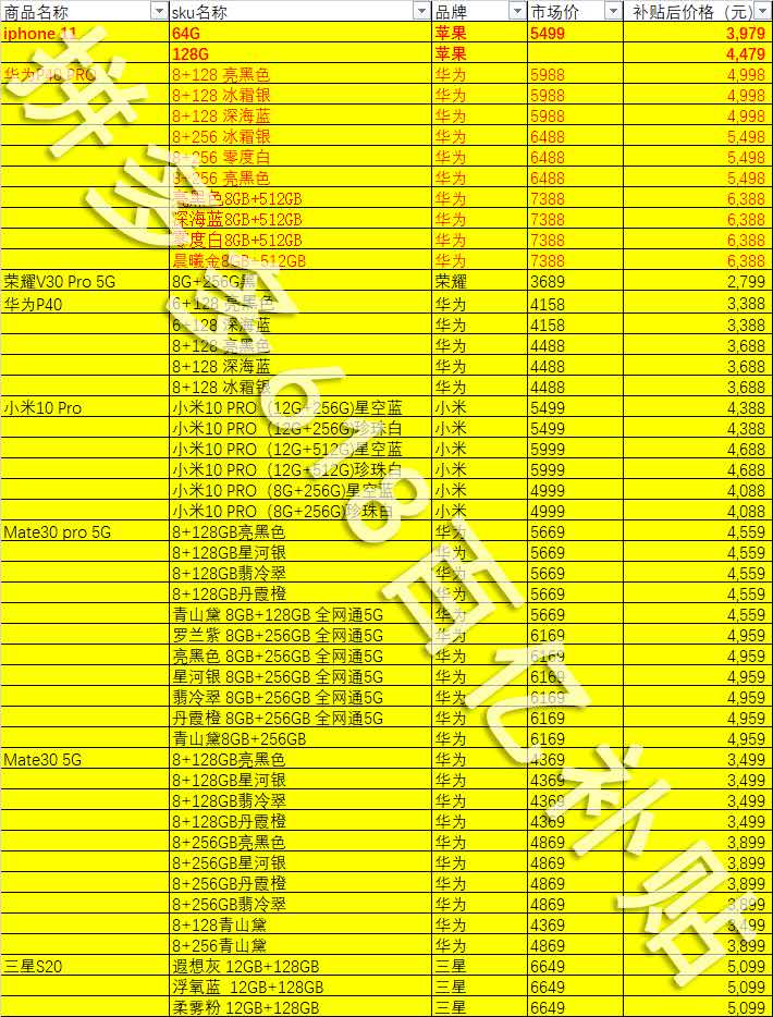 全网最低价平台（全网最低价格app）
