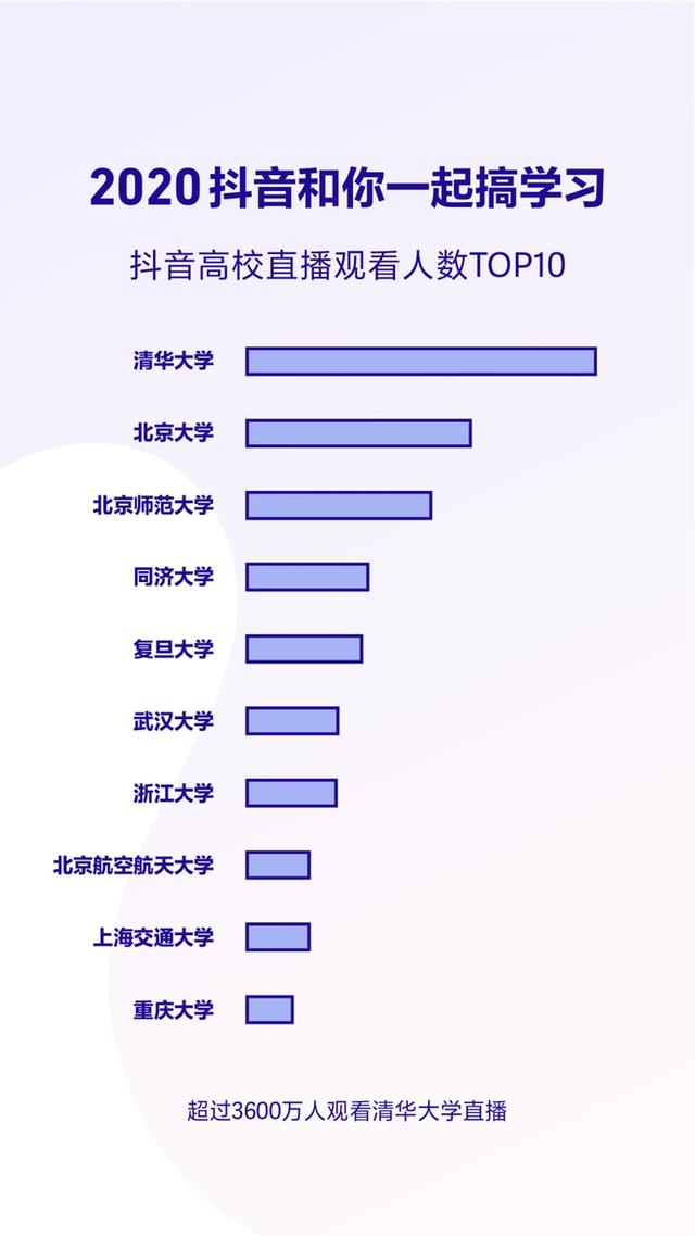 抖音播放量在线下单（抖音播放量在线下单怎么设置）