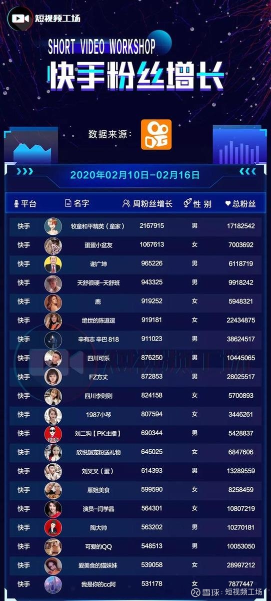 关于一块钱1000粉丝购买的信息