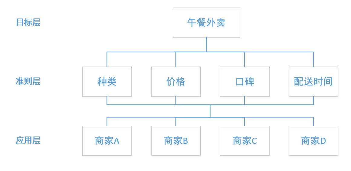 低价自助下单平台（低价自助下单平台24小时）