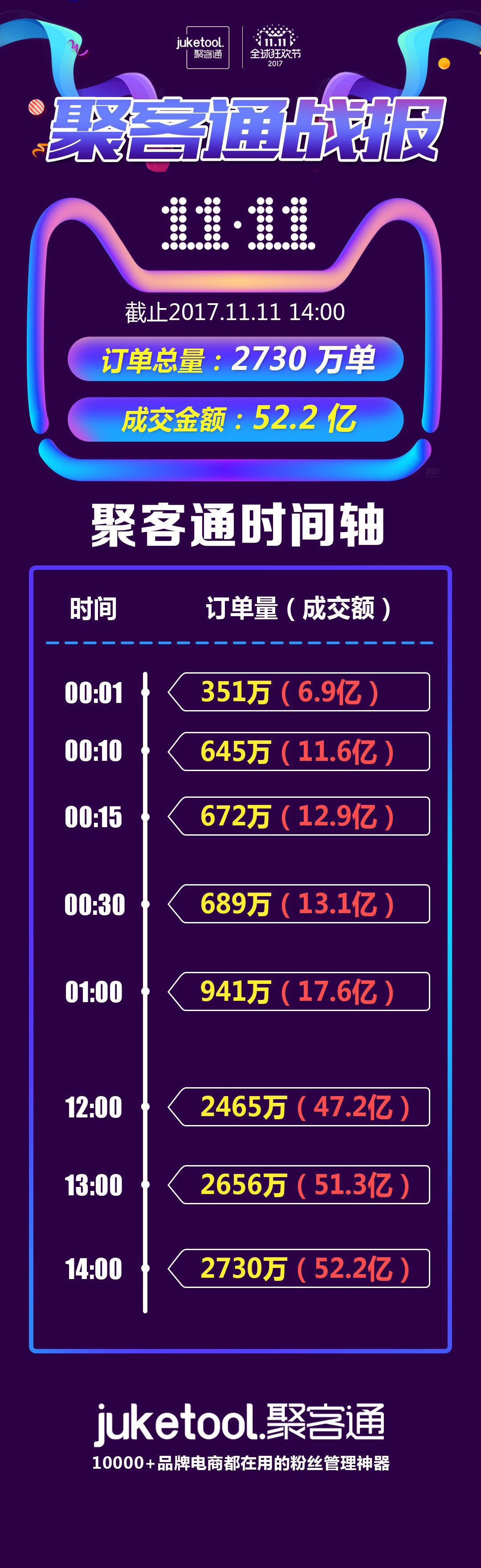 qq业务下单全网最便宜（001元业务下单平台）