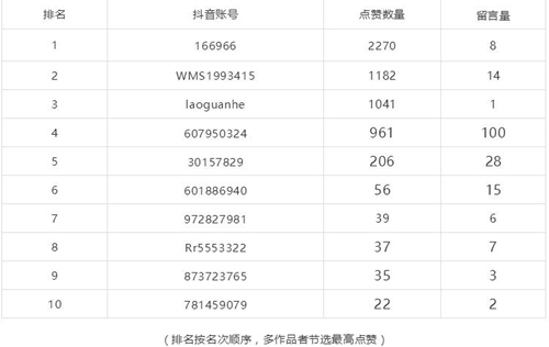 一元抖音500赞（1元100个赞抖音）
