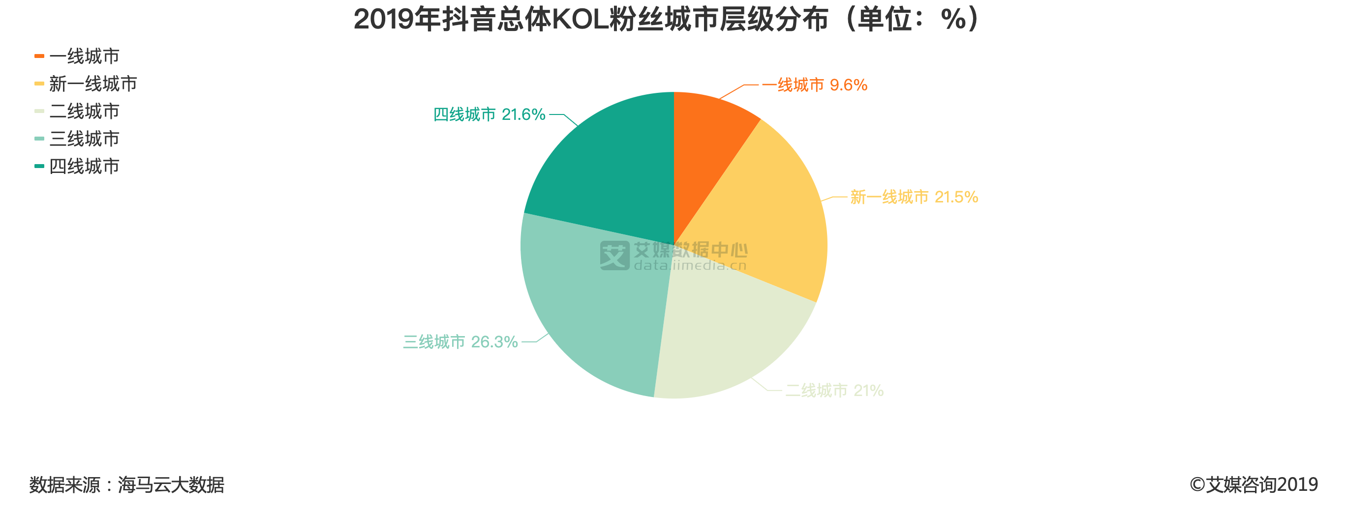 抖音低价粉丝网站（抖音粉丝超低价网站）