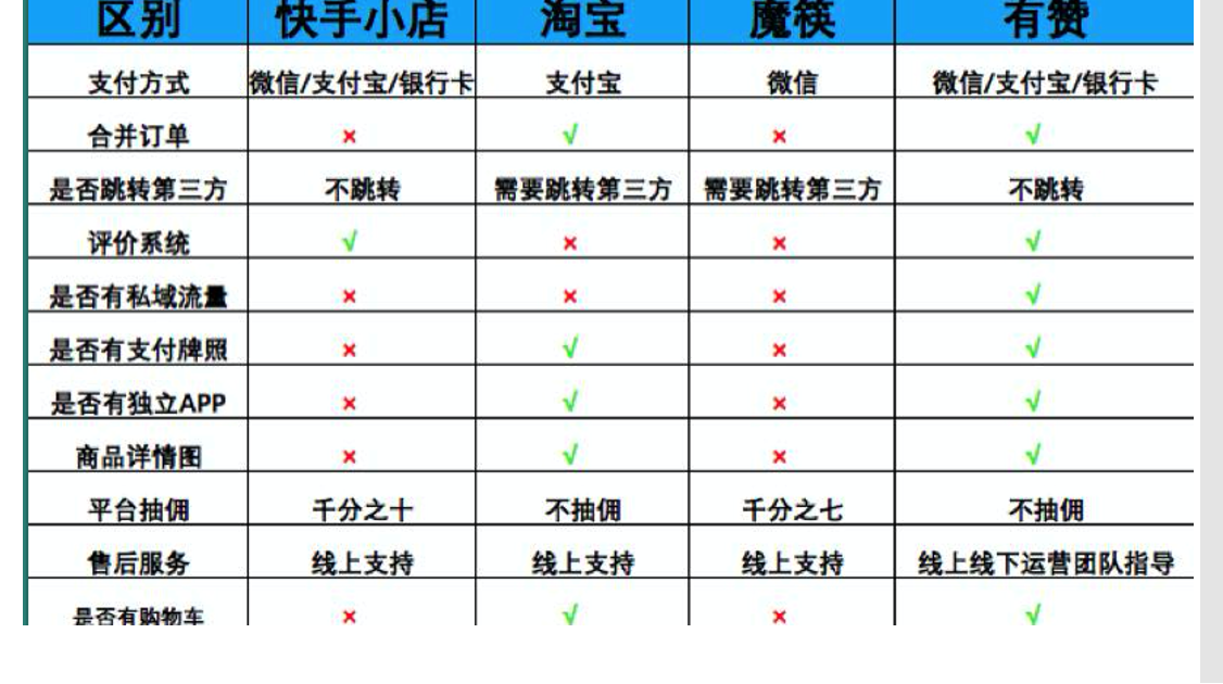 关于10块钱1w快手粉丝微信支付的信息