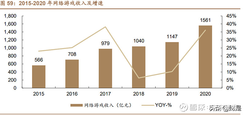 王者业务（王者业务平台）