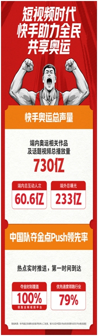 低价在线刷快手播放量网站（在线刷快手作品双击播放网站）