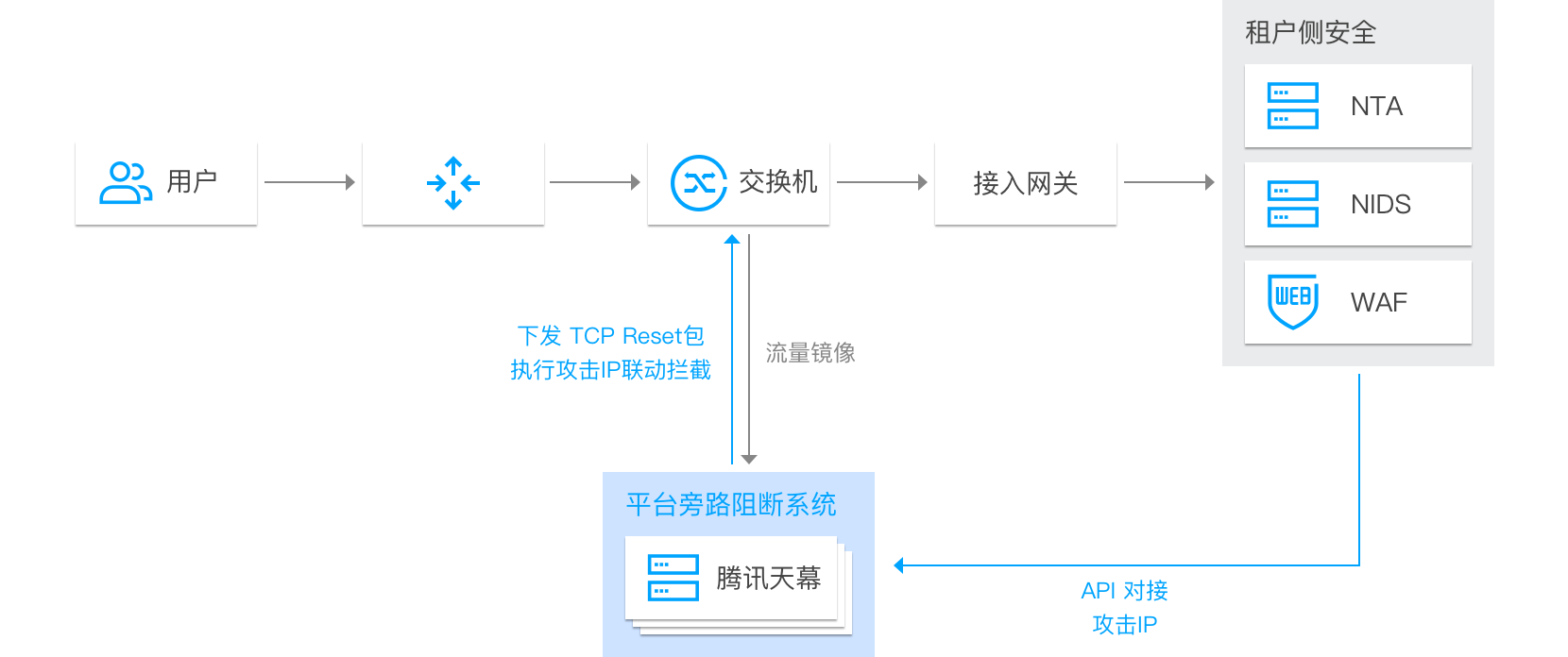 ks业务网（ks业务专区）