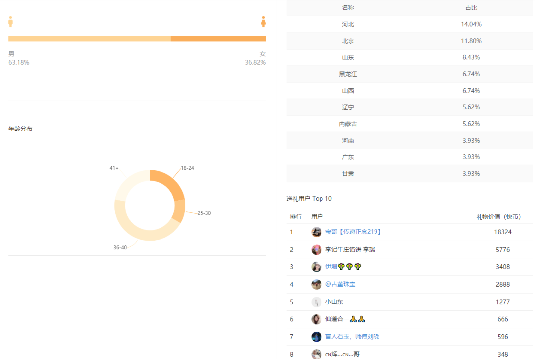 快手一元1000粉丝（快手一元1000粉丝平台）