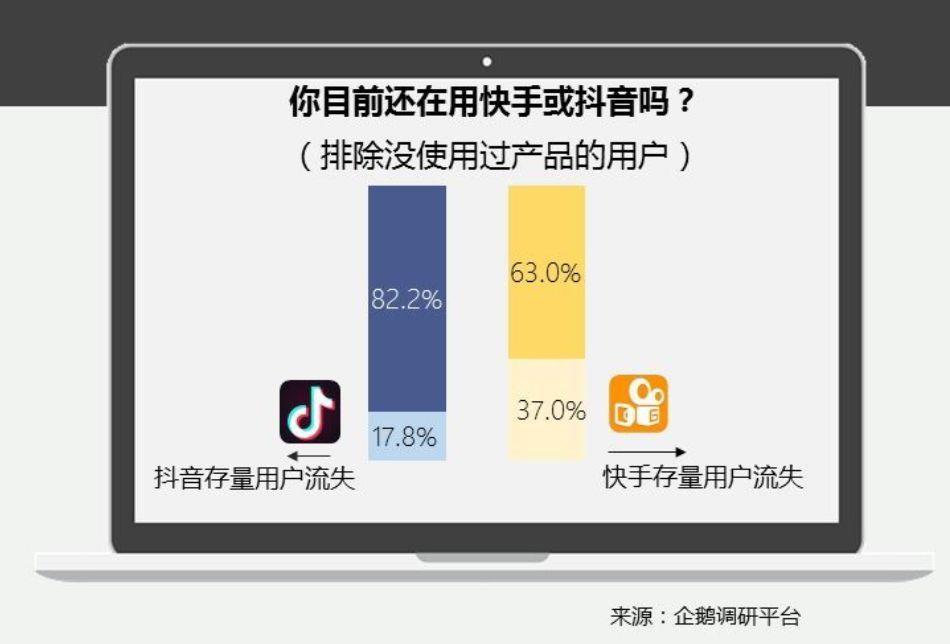 快手抖音免费代刷（快手抖音代刷礼物是真的吗吗）