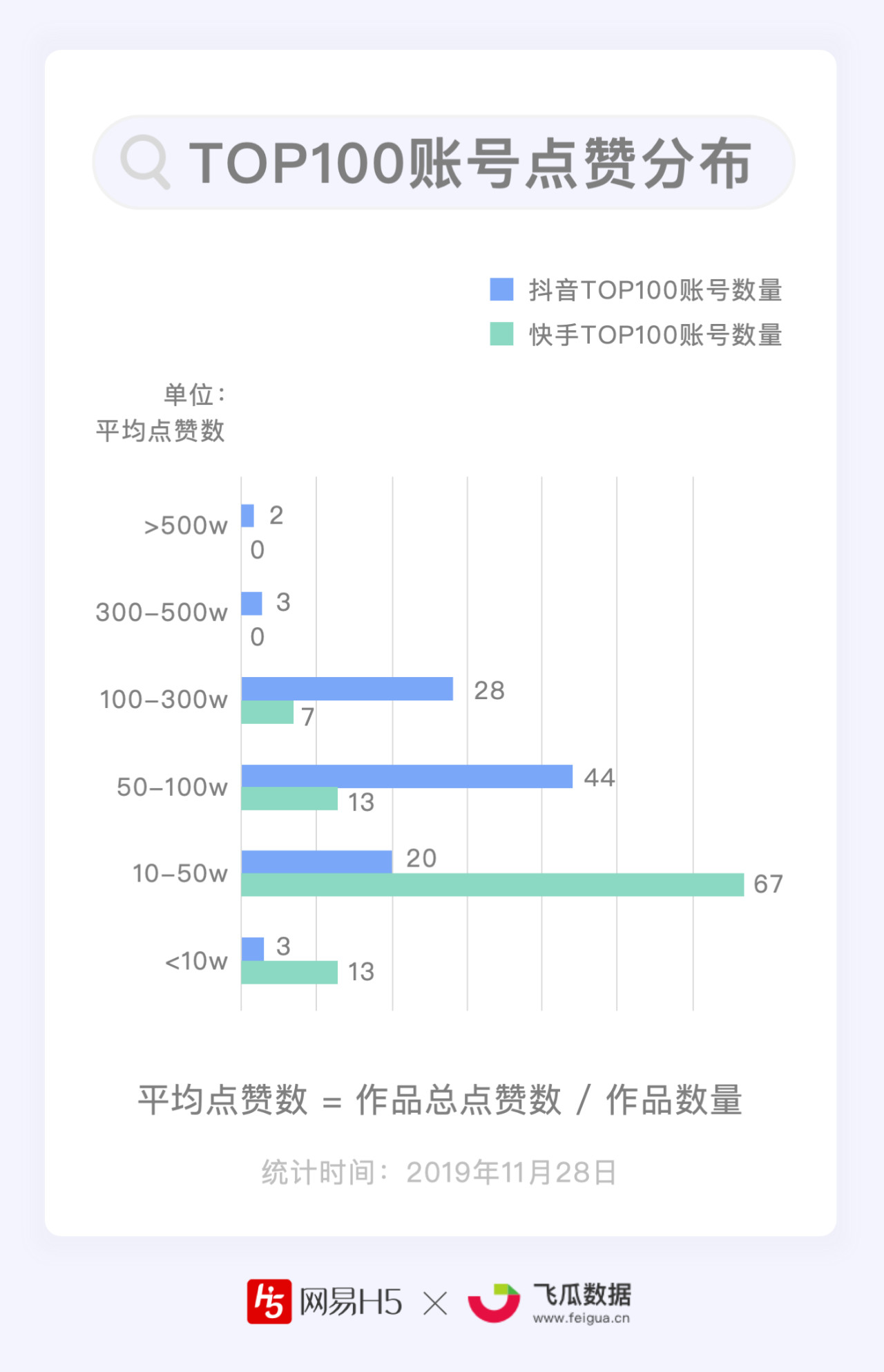 抖音一元100个点赞（抖音一元100个点赞网）