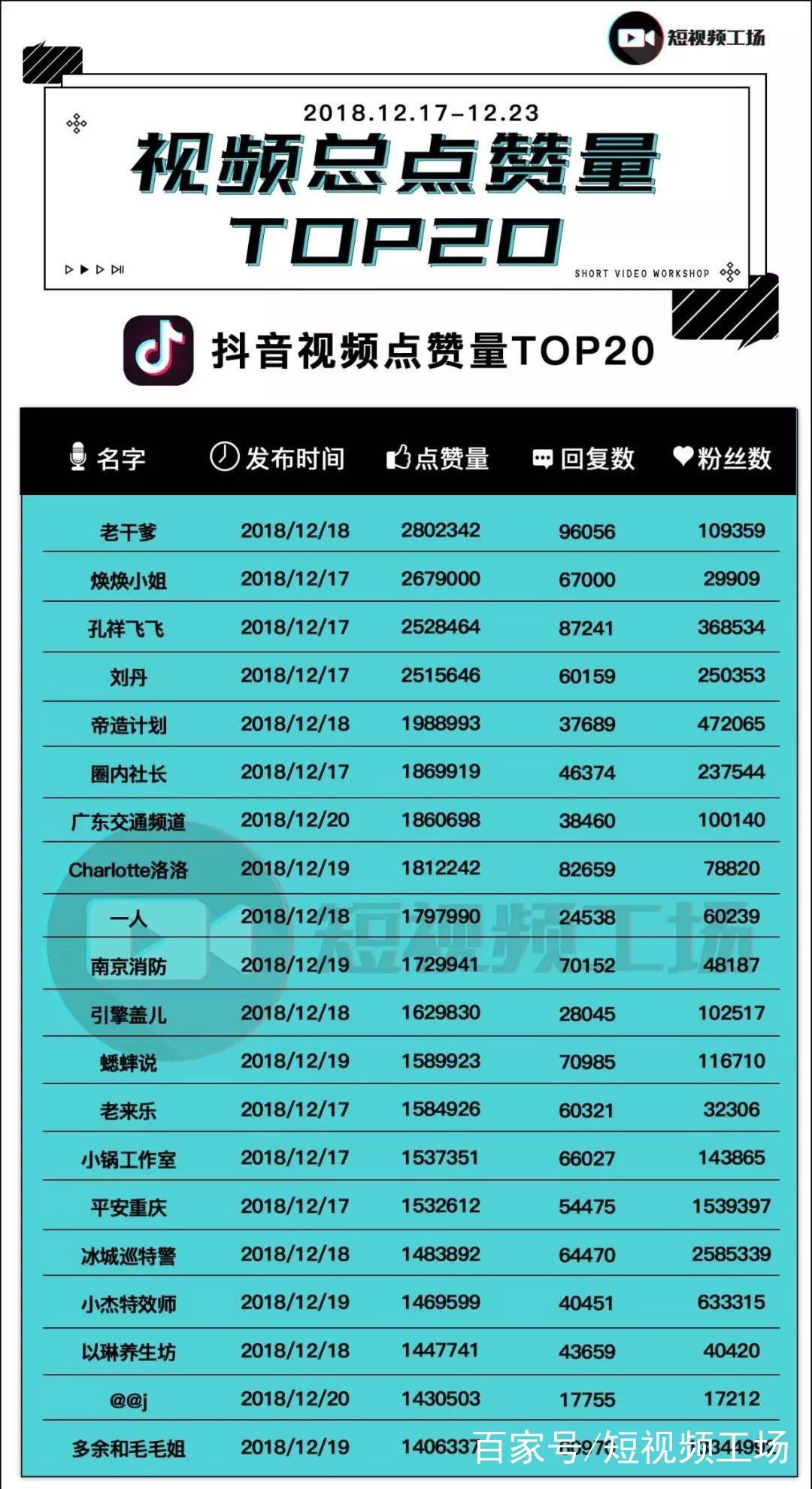 快手一元一万播放量平台（快手一元一万播放量平台扣多少钱）