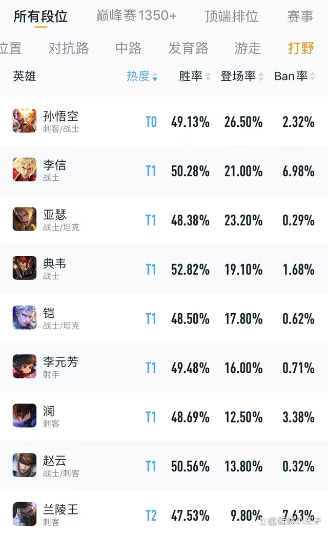 王者荣耀买赞软件（王者荣耀点赞软件下载）