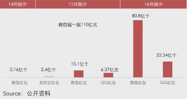 快手一百个赞双击微信支付（快手双击一元100个点赞微信支付）