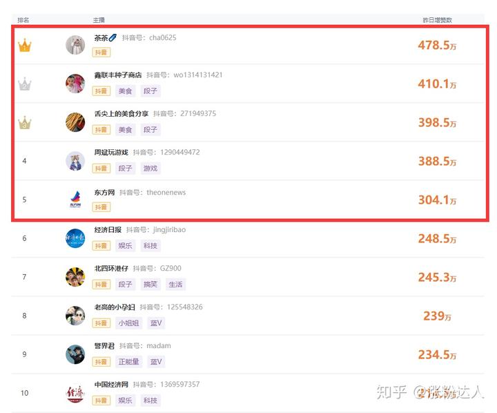 ks点赞快手平台业务（快手点赞员是做什么工作的）