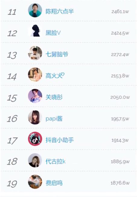 抖音1元100个粉丝（1元1000个粉丝抖音）