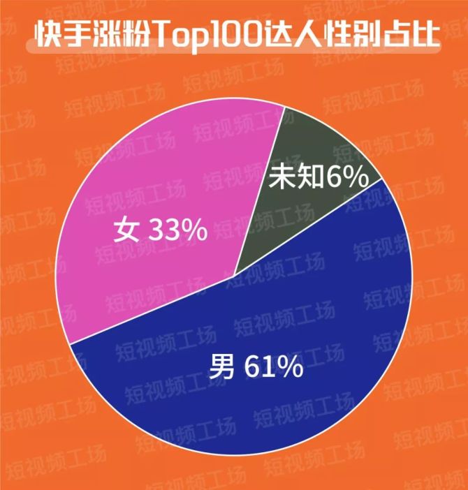 快手涨粉平台（快手涨粉平台网站ks下单）